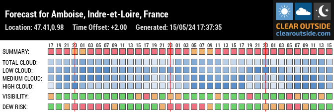 Forecast for Amboise, Indre-et-Loire, France (47.41,0.98)