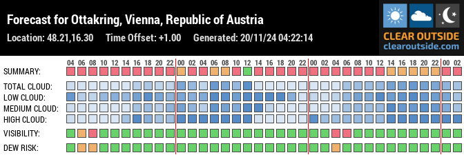 Forecast for Ottakring, Vienna, Republic of Austria (48.21,16.30)