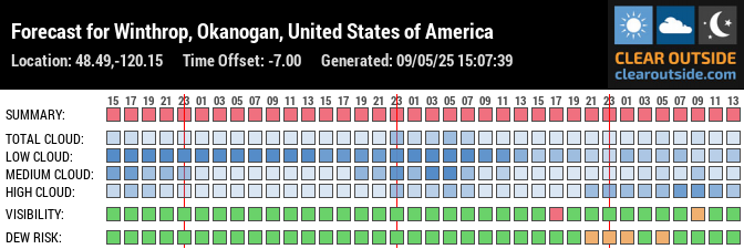 Forecast for Winthrop, Okanogan, United States of America (48.49,-120.15)