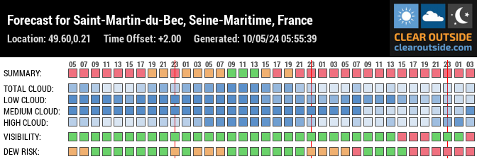 Forecast for Saint-Martin-du-Bec, Seine-Maritime, France (49.60,0.21)