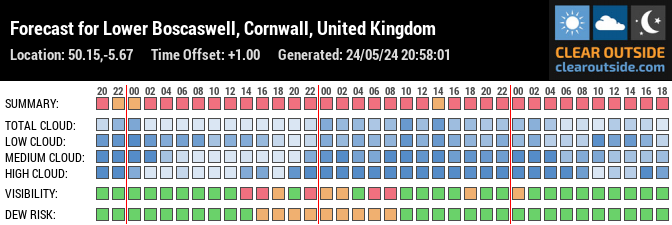 Forecast for Lower Boscaswell, Cornwall, United Kingdom (50.15,-5.67)