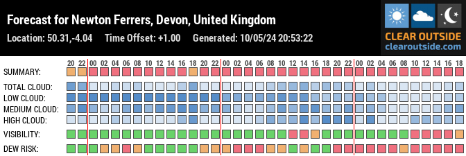 Forecast for Newton Ferrers, Devon, United Kingdom (50.31,-4.04)