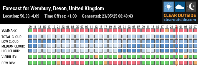 Forecast for Wembury, Devon, United Kingdom (50.33,-4.09)