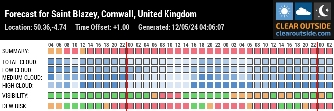 Forecast for Saint Blazey, Cornwall, United Kingdom (50.36,-4.74)