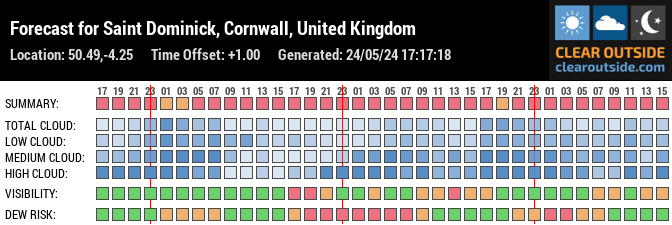 Forecast for Saint Dominick, Cornwall, United Kingdom (50.49,-4.25)