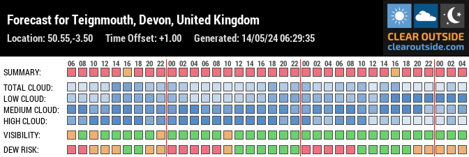Forecast for Teignmouth, Devon, United Kingdom (50.55,-3.50)