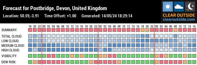 Forecast for Postbridge, Devon, United Kingdom (50.59,-3.91)