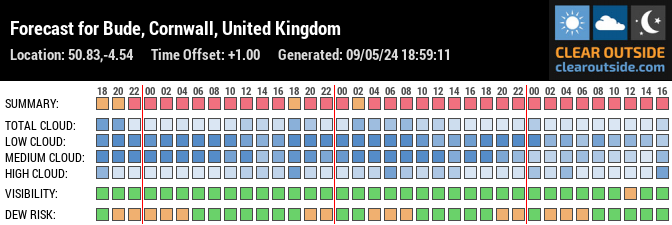 Forecast for Bude, Cornwall, United Kingdom (50.83,-4.54)