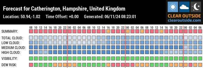 Forecast for Catherington, Hampshire, United Kingdom (50.94,-1.02)