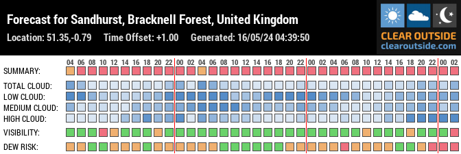 Forecast for Sandhurst, Bracknell Forest, United Kingdom (51.35,-0.79)