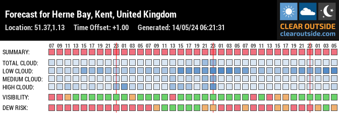 Forecast for Herne Bay, Kent, United Kingdom (51.37,1.13)