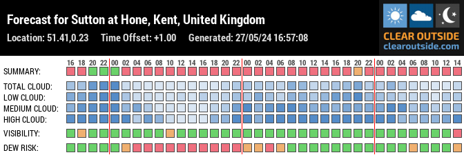 Forecast for Sutton at Hone, Kent, United Kingdom (51.41,0.23)