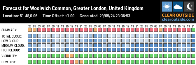 Forecast for Woolwich Common, Greater London, United Kingdom (51.48,0.06)