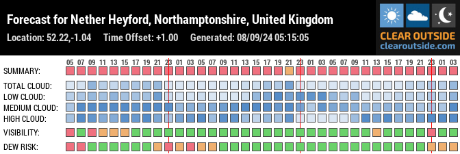 Forecast for Nether Heyford, Northamptonshire, United Kingdom (52.22,-1.04)