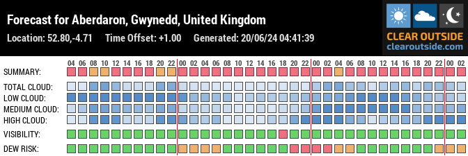 Forecast for Aberdaron, Gwynedd, United Kingdom (52.80,-4.71)