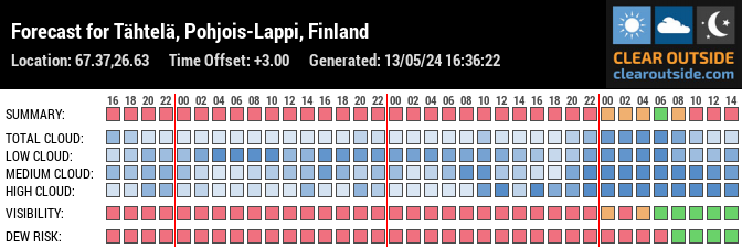 Forecast for Tähtelä, Pohjois-Lappi, Finland (67.37,26.63)