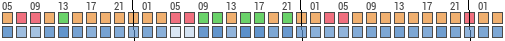 Forecast for Les Sables Blancs, Réunion, Réunion (-27.95,59.80)