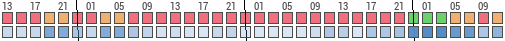 Forecast for Manuel B. Gonnet, Partido de La Plata, Argentine Republic (-34.88,-58.01)