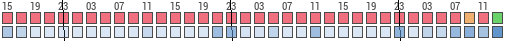 Forecast for Southland Mobile Home Park, Highlands, United States of America (27.60,-81.51)