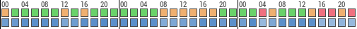 Forecast for Castilléjar, Granada, Spain (37.72,-2.64)