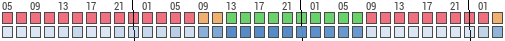 Forecast for Marriottsville, Howard, United States of America (39.35,-76.90)