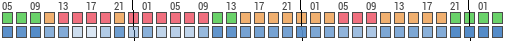 Forecast for Valdín, Ourense, Spain (42.22,-6.98)