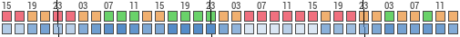 Forecast for Lagarde-d'Apt, Vaucluse, France (44.00,5.48)