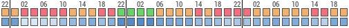 Forecast for Hinesburg, Chittenden, United States of America (44.33,-73.11)