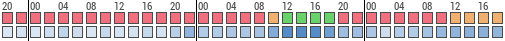 Forecast for Grandchamps-des-Fontaines, Loire-Atlantique, France (47.36,-1.60)