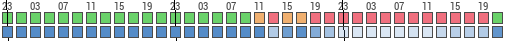 Forecast for Kobierzyn, Kraków, Poland (50.01,19.89)