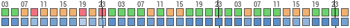 Forecast for Mecklenbeck, Regierungsbezirk Münster, Germany (51.95,7.59)