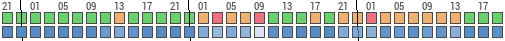 Forecast for Stewartby, Bedford, United Kingdom (52.07,-0.51)