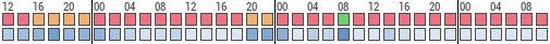 Forecast for Mirns, De Fryske Marren, Netherlands (52.86,5.46)