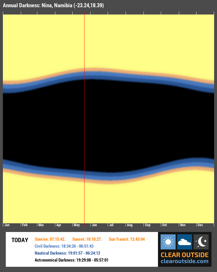 Annual Darkness For Nina, Namibia (-23.24,18.39)