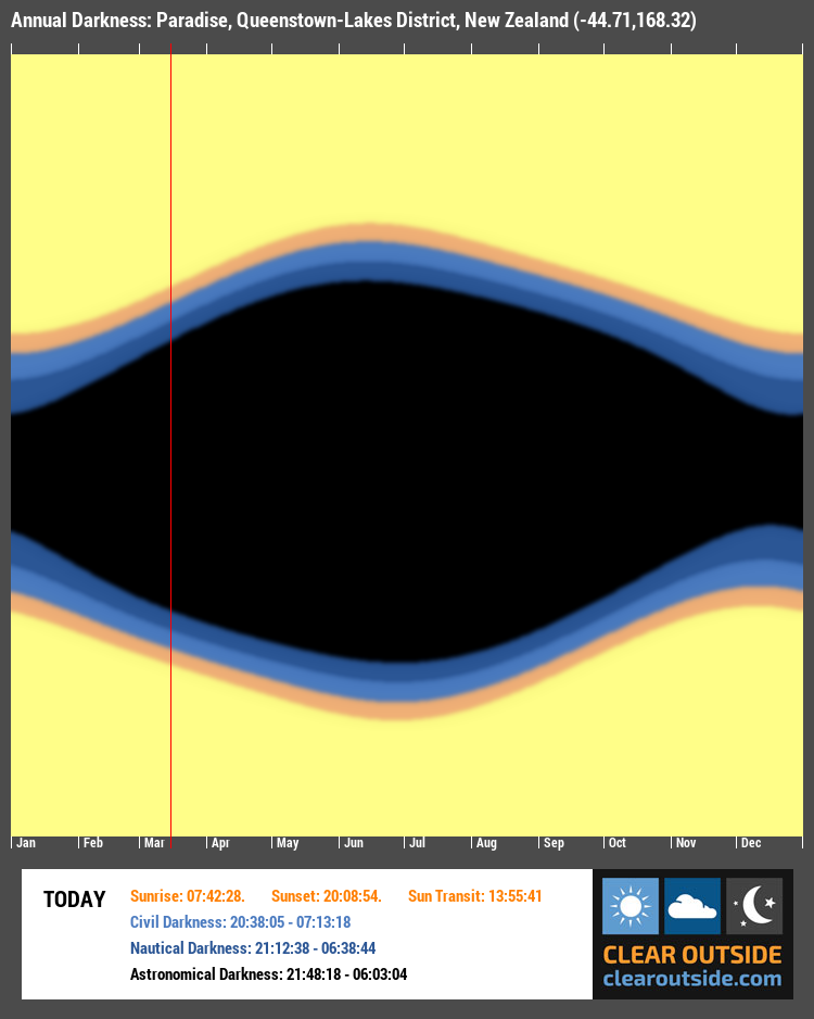 Annual Darkness For Paradise, Queenstown-Lakes District, New Zealand (-44.71,168.32)