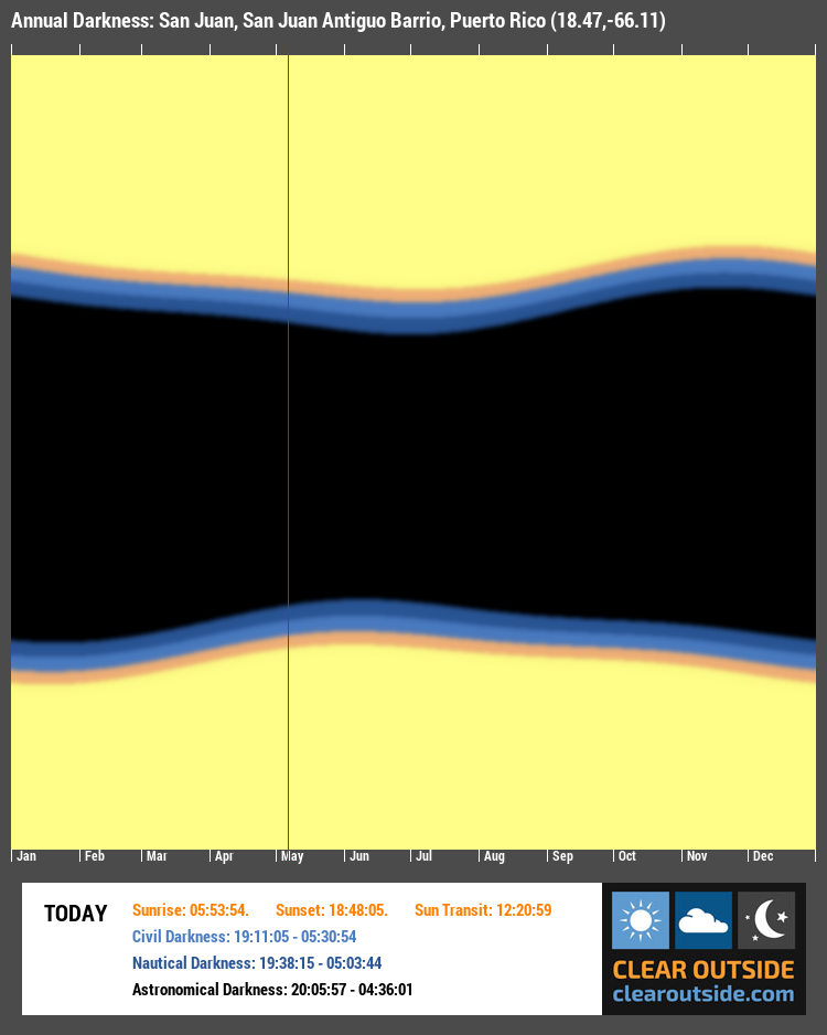 Annual Darkness For San Juan, San Juan Antiguo Barrio, Puerto Rico (18.47,-66.11)