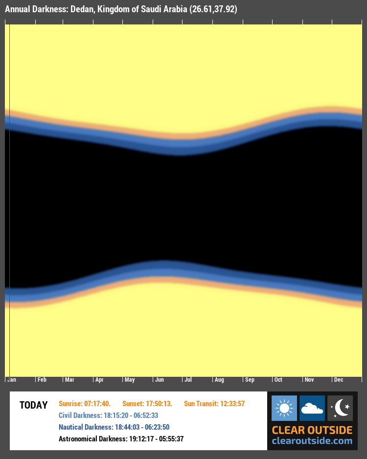 Annual Darkness For Dedan, Kingdom of Saudi Arabia (26.61,37.92)