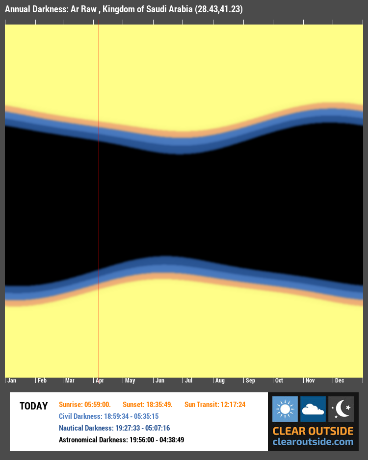 Annual Darkness For Ar Rawḑ, Kingdom of Saudi Arabia (28.43,41.23)
