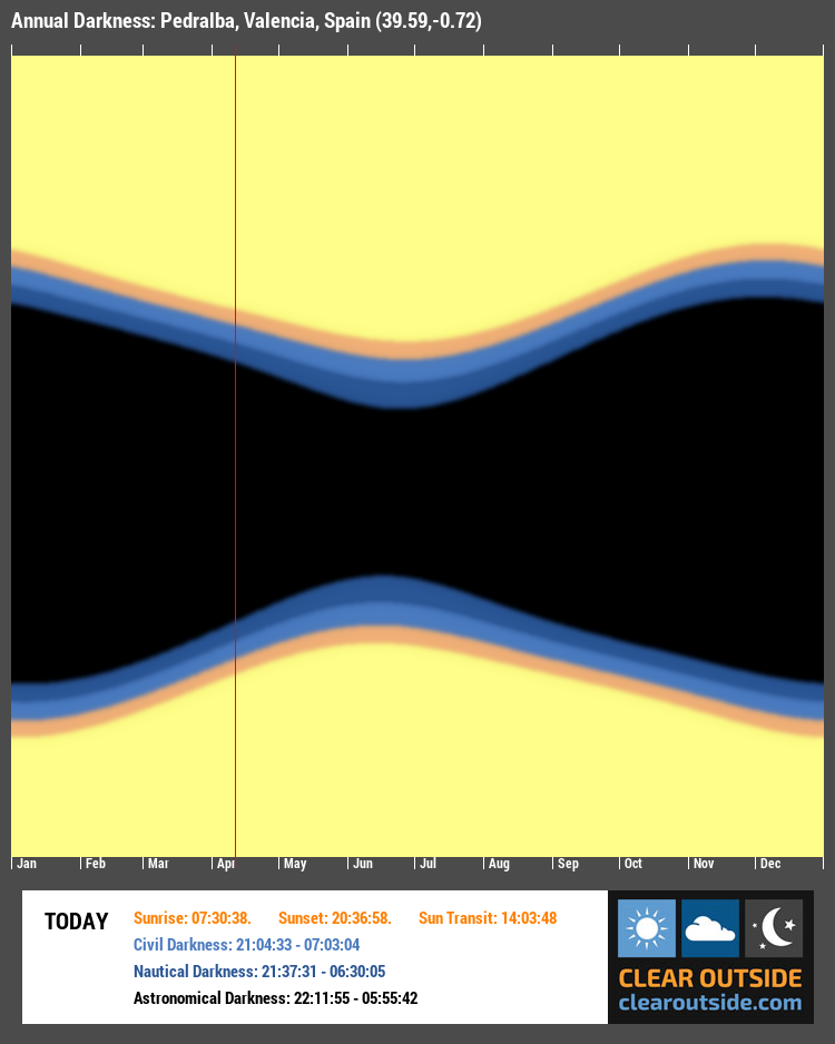 Annual Darkness For Pedralba, Valencia, Spain (39.59,-0.72)