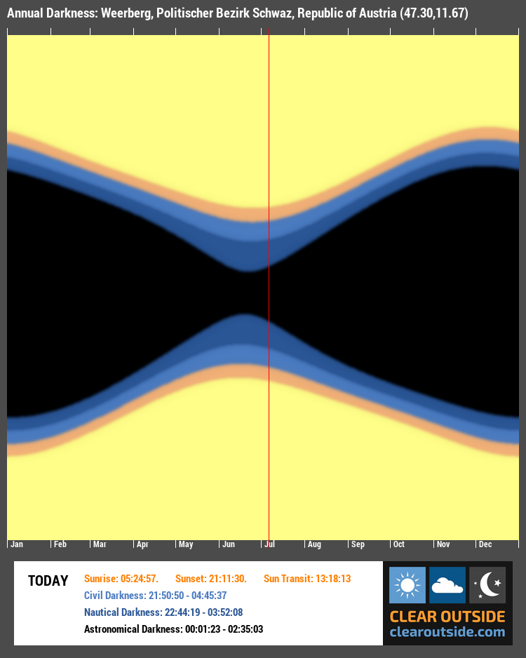 Annual Darkness For Weerberg, Politischer Bezirk Schwaz, Republic of Austria (47.30,11.67)