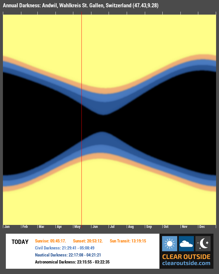 Annual Darkness For Andwil, Wahlkreis St. Gallen, Switzerland (47.43,9.28)