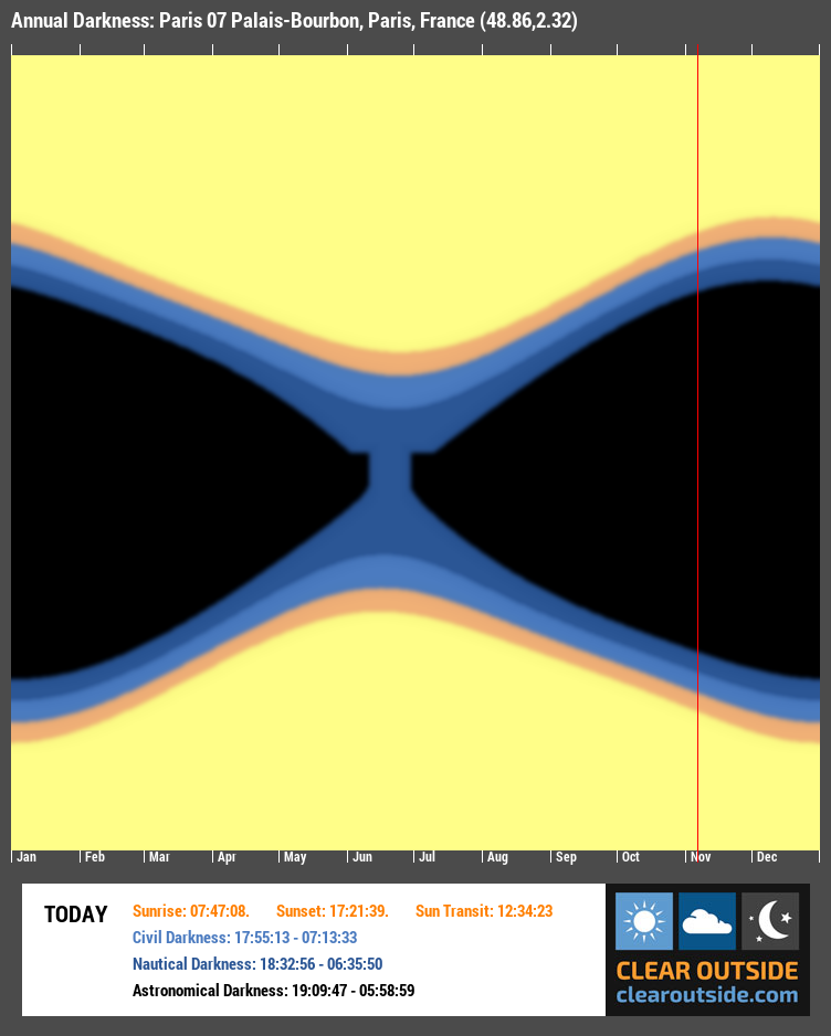 Annual Darkness For Paris 07 Palais-Bourbon, Paris, France (48.86,2.32)