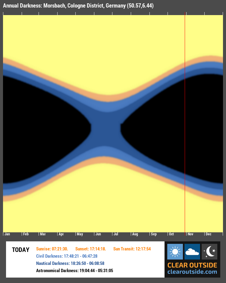 Annual Darkness For Morsbach, Cologne District, Germany (50.57,6.44)