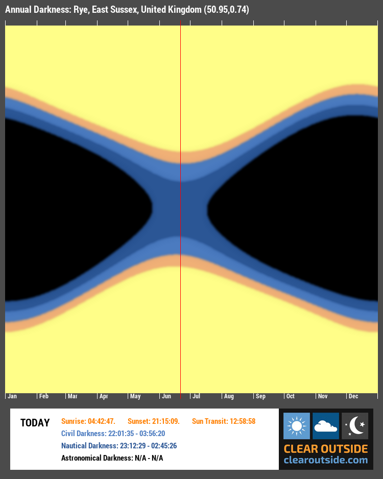 Annual Darkness For Rye, East Sussex, United Kingdom (50.95,0.74)