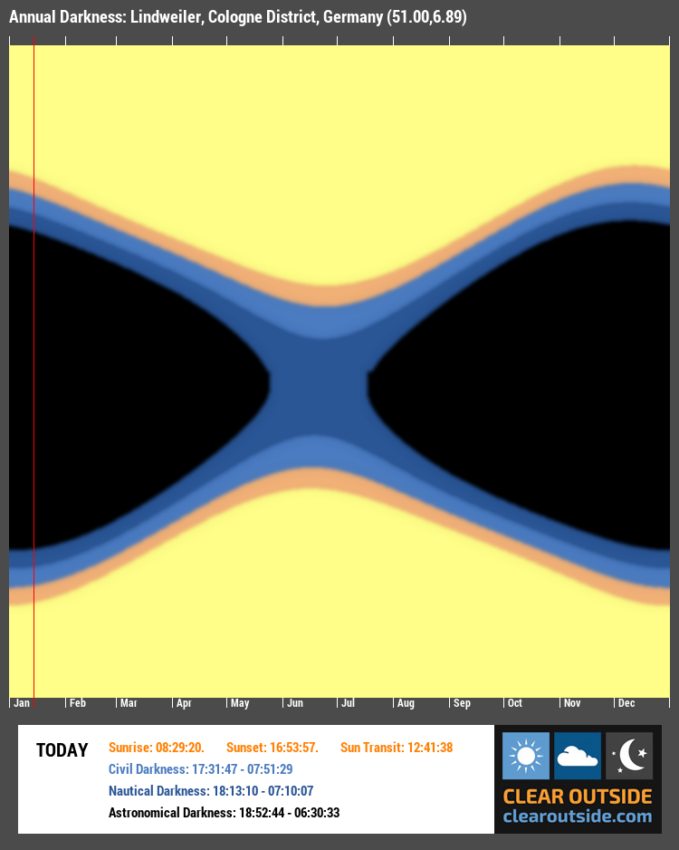 Annual Darkness For Lindweiler, Cologne District, Germany (51.00,6.89)