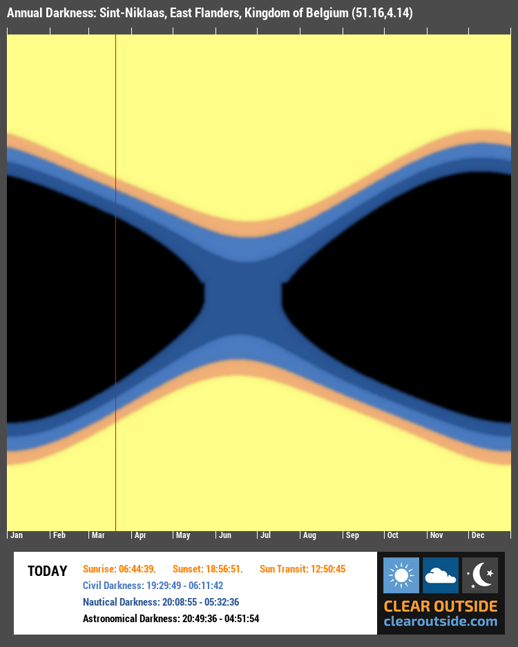 Annual Darkness For Sint-Niklaas, East Flanders, Kingdom of Belgium (51.16,4.14)