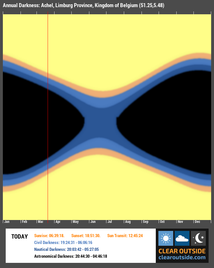 Annual Darkness For Achel, Limburg Province, Kingdom of Belgium (51.25,5.48)