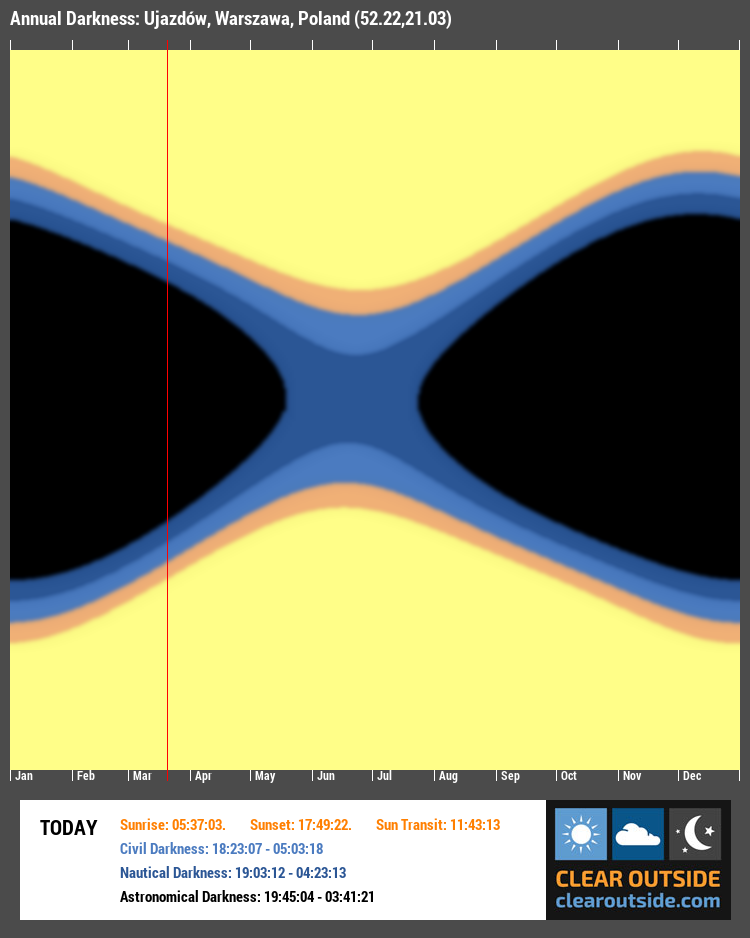 Annual Darkness For Ujazdów, Warszawa, Poland (52.22,21.03)