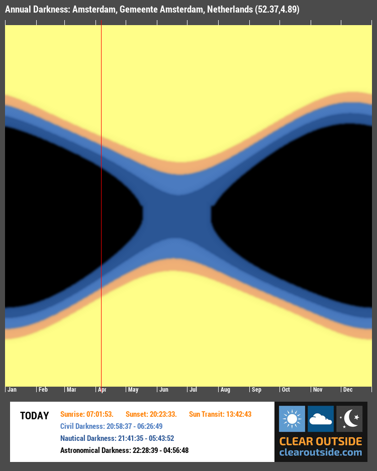 Annual Darkness For Amsterdam, Gemeente Amsterdam, Netherlands (52.37,4.89)