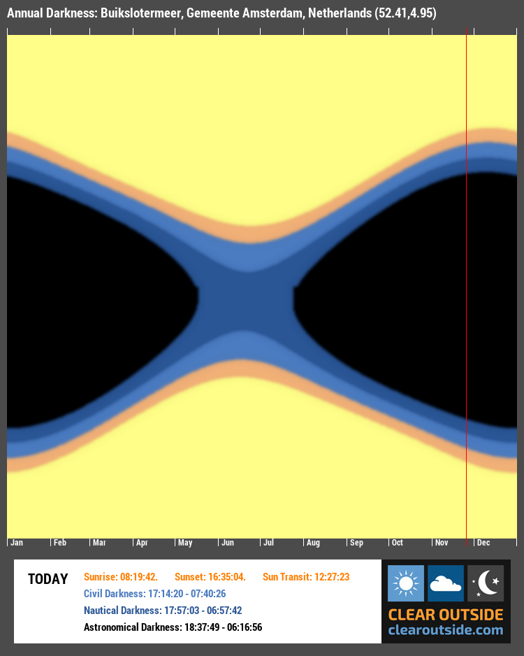 Annual Darkness For Buikslotermeer, Gemeente Amsterdam, Netherlands (52.41,4.95)
